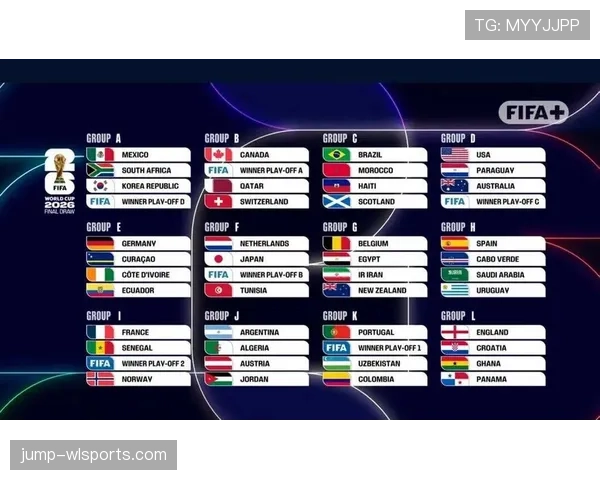2026世界杯48队分12个小组怎么分组和晋级的规则说明