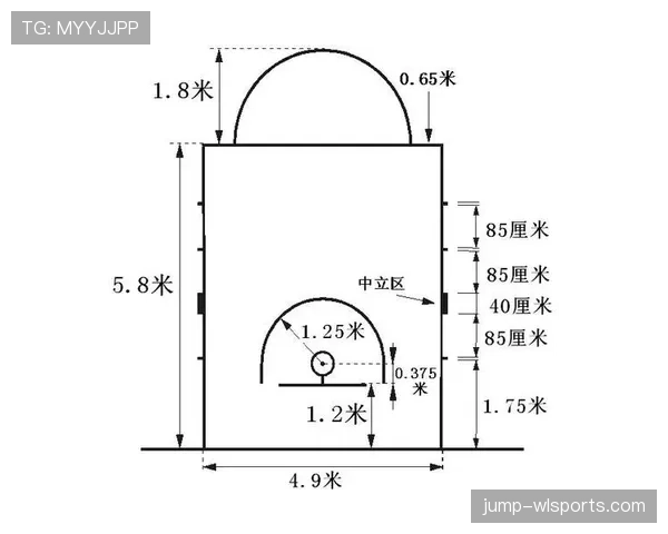 NBA与FIBA罚球规则有哪些关键区别？详细解析