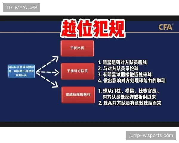界外球传球为何绝不会被判越位？规则全解析